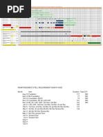 Delay Analysis Result in Project Forum Sujana Mall Using Time Impact Analysis Method