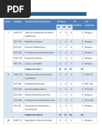 Plan de Estudios