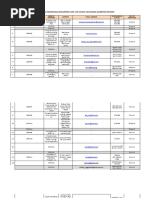 List of CPD Accredited Provider by PRC