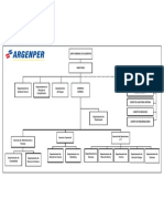 Organigrama Argenper Departamental