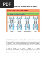 El Ciclo de Trabajo Motores