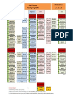 Electrical Engineering Study Plan