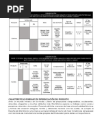 Segmentación de Mercado y Producto