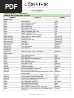 Listado Alimentos Sin Gluten