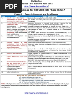 2 Months Road Map For RBI GR B (DR) Phase-II 2017