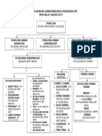 Carta Organisasi Kokurikulum 2018