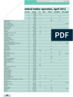 Fleets Major Chem Operators 0412