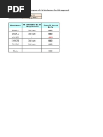 North - PV Var - Summary - Sheet