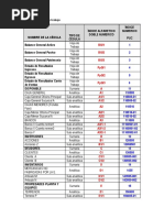 Índices de Papeles de Trabajo