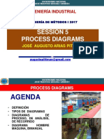 Clase3 Diagramadeprocesos PDF