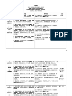 2年级华语全年计划 PDF