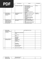 PO Code PO Statement ECE Competency Code ECE Competencies Indicators Type of Survey