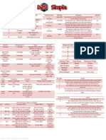 D20 Simple Cheat Sheet