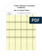 Pearson Product-Moment Correlation Coefficient Table of Critical Values