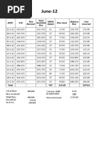 June-12: Date O.B Rice Used Rice Recived Total Available Rice MDM Opted Balance Rice Cost Incurred