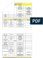 Organizacion de Act. Pollada