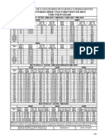 Tabela de Capacitores