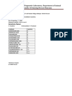 District Disease Diagnostic Laboratory, Department of Animal Husbandry & Dairying Rewari Haryana