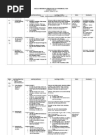 Sekolah Menengah Kebangsaan Raja Perempuan, Ipoh Scheme of Work Science (Form 3) 2011