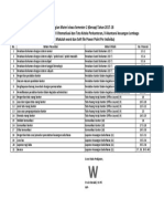 Daftar Presentasi Siswa X