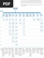 Regulations Structure PDF