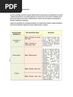 Cinco Estrategias de Michael Porter