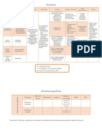 Antibioticos Tablas Completas