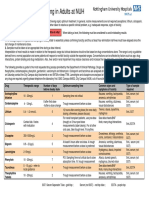 Therapeutic Drug Monitoring in Adults at NUH2011 Final