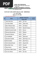 Data Wisuda Pi