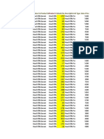 Product Group Product BR Model No Descriptiounit Type Sales Price