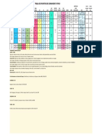 Tabla de Puntos de Comando