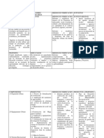 Matriz Marco Logico