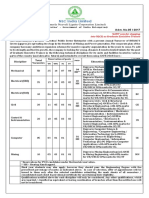 NLC Recruitment - Testbook