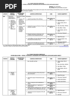 STEM - Biology 1 CG - With Tagged Sci Equipment PDF