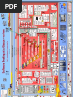 Software Testing at A Glance or Two