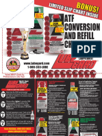 Lubegard Atf Chart