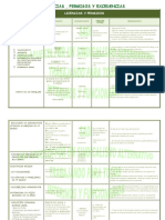 Licencias Permisos Sadi Tabla