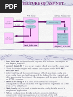 Architecture of ASP