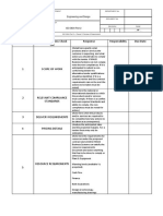 Kaveh Mobadel Co.: Item No. Conteract Review Check List Response Responsibility Due Date