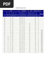 A Hardness Conversion Chart