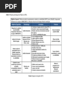 Pio Alejandra Tabla 4