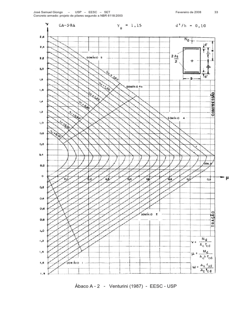 Ábaco de Venturini | Concreto Reforçado | Material Composto