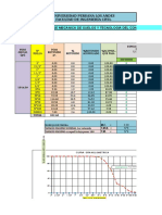 Examen de Concreto