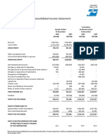 Unaudited Condensed Consolidated Income Statement: Misc Berhad