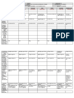 GRADES 1 To 12 Daily Lesson Log ESP A.P English MTB Math Filipino MAPEH (Art)