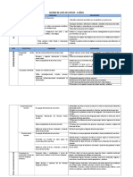 Lista de Cotejo Inicial 4 Años 2016