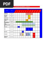 Target 2017 - Action Plan - Pt3/checkpoint Year 9