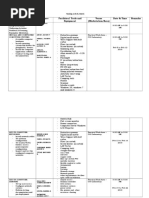 01 Training Activity Matrix