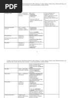 Drug List Nclex