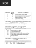 Coeficientes de Rugosidad PARA DIFERENTES PAREDES DE UN CANAL